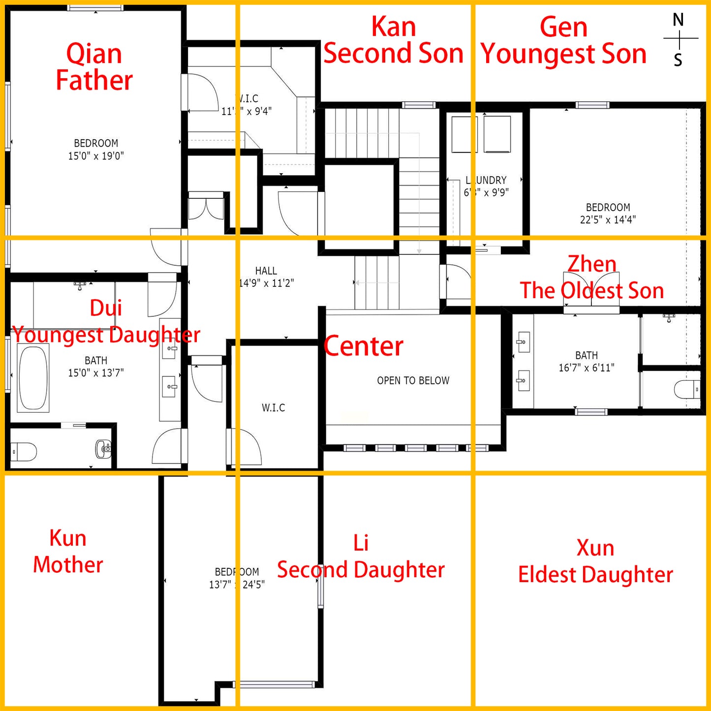 House Layout Feng Shui