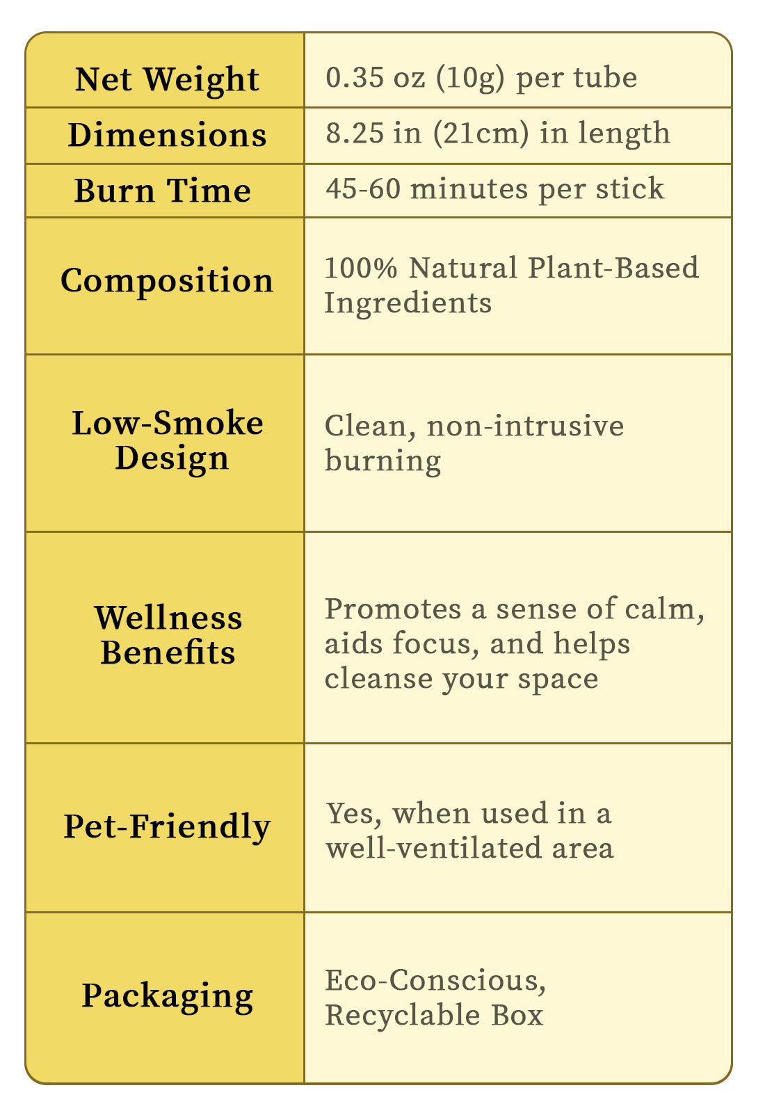 etncn incense sticks chart