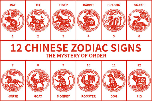 12 Chinese Zodiac' Order