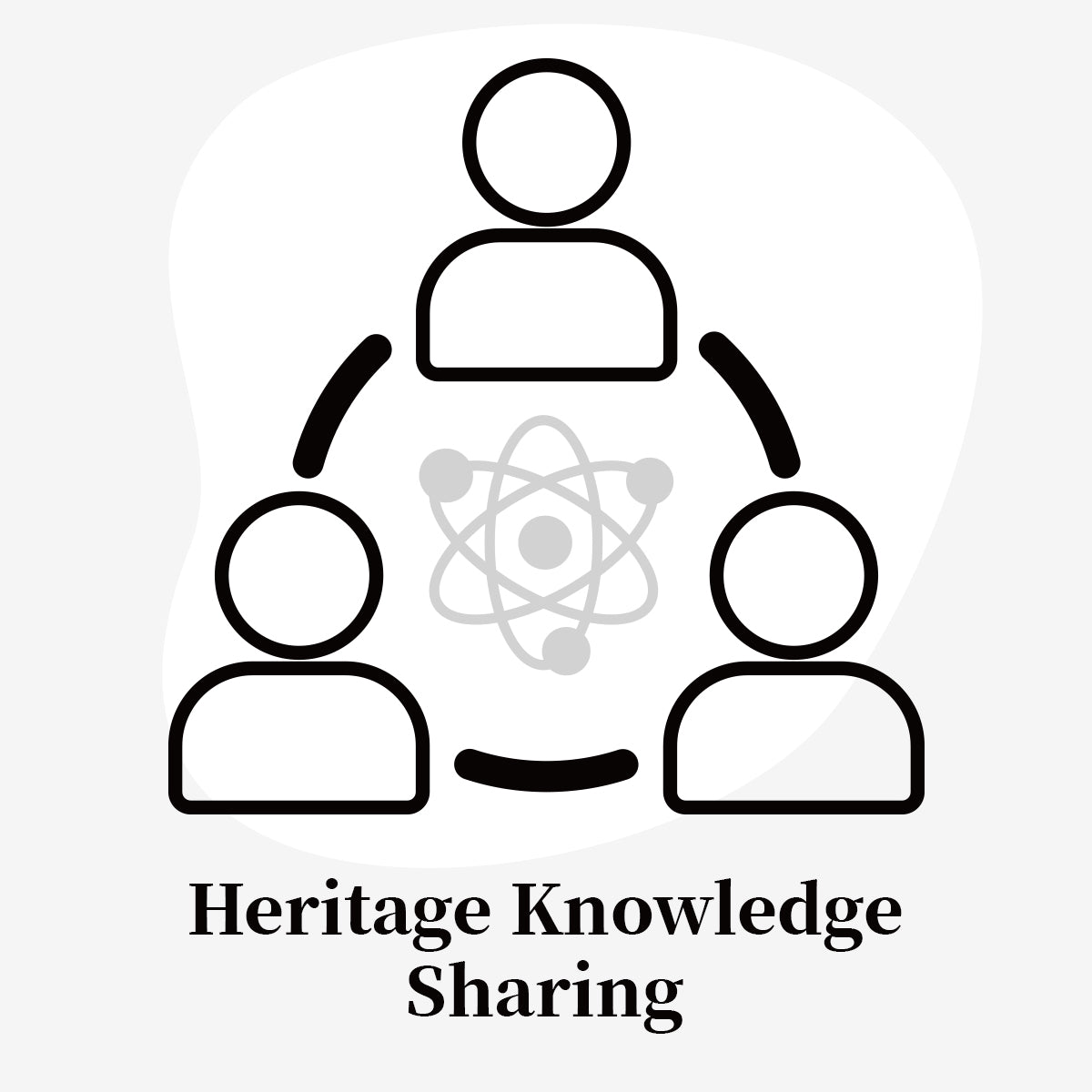 Heritage Knowledge Sharing